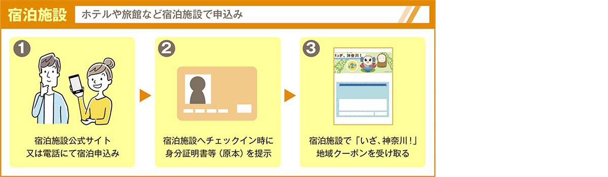 利用方法